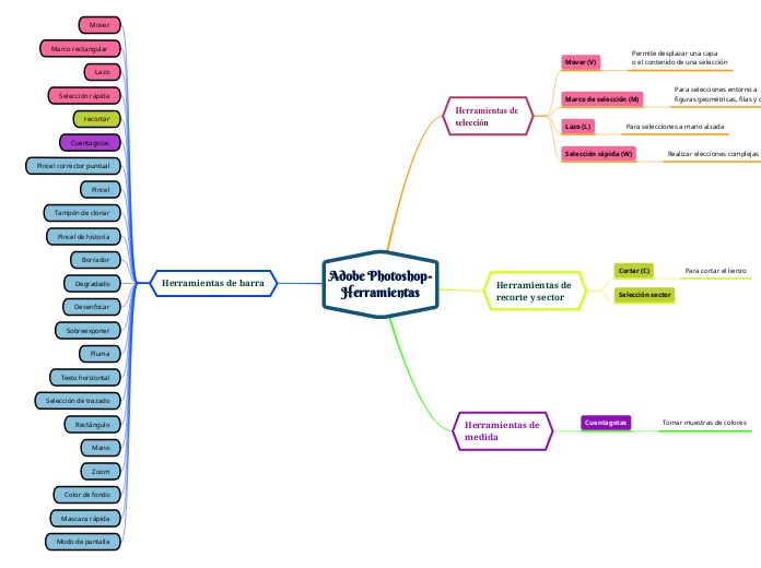 Adobe Photoshop-
Herramientas