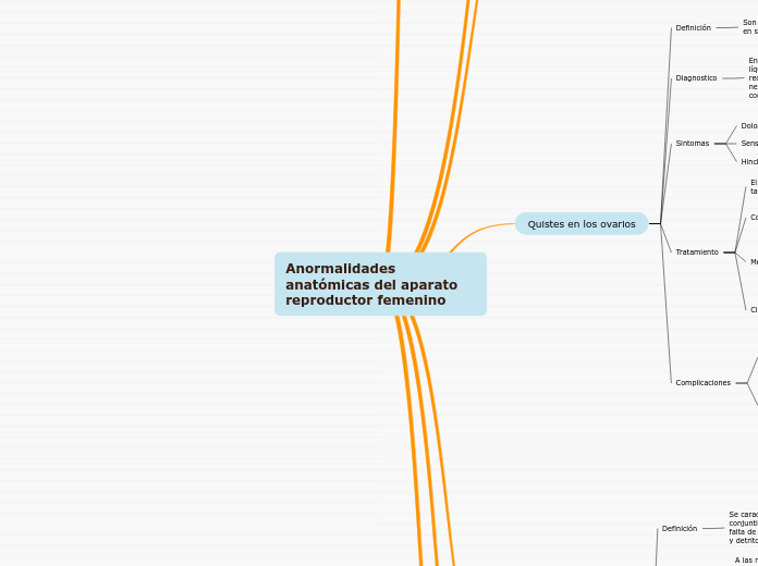 Anormalidades anatómicas del aparato reproductor femenino