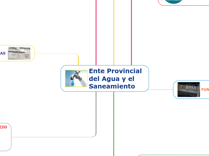 Ente Provincial del Agua y el Saneamiento