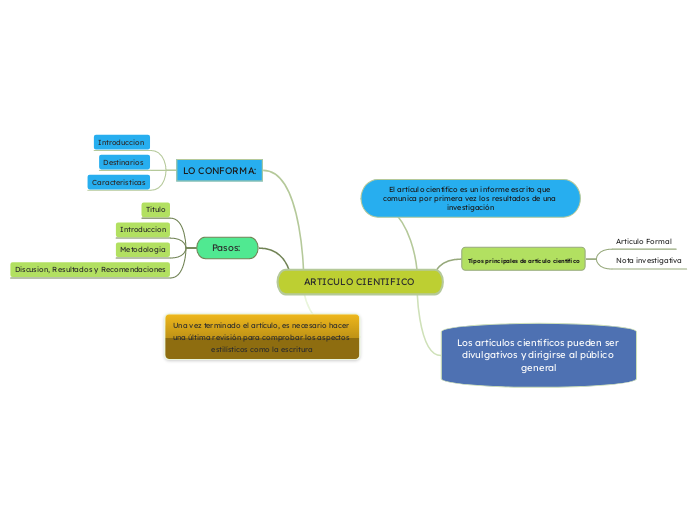 ARTICULO CIENTIFICO 
