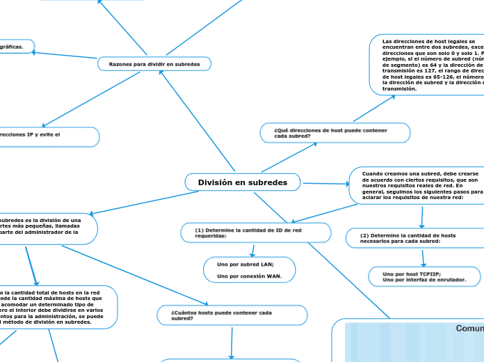 División en subredes