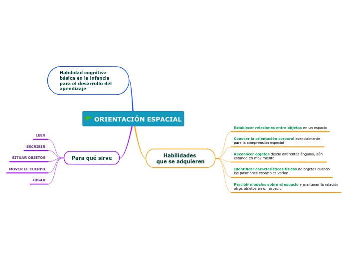 ORIENTACIÓN ESPACIAL