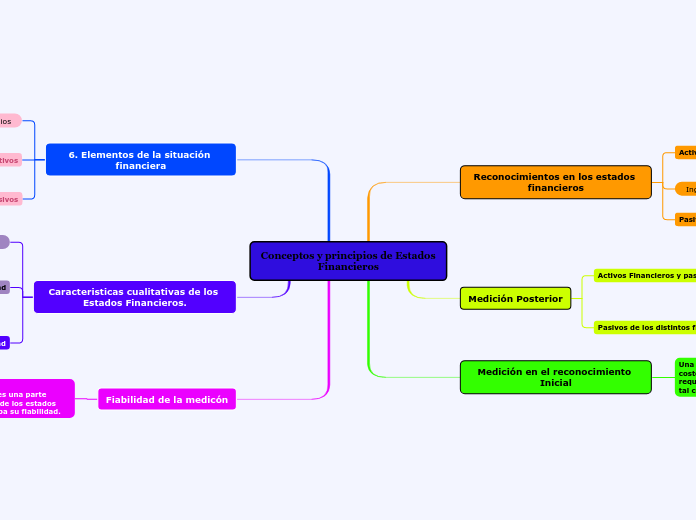 Conceptos y principios de Estados Financieros