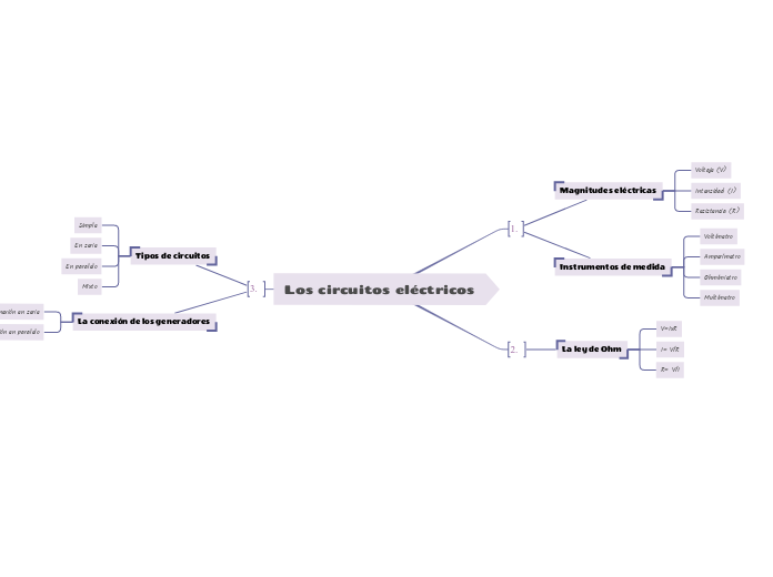 Los circuitos eléctricos