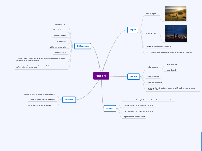 Photography Planning