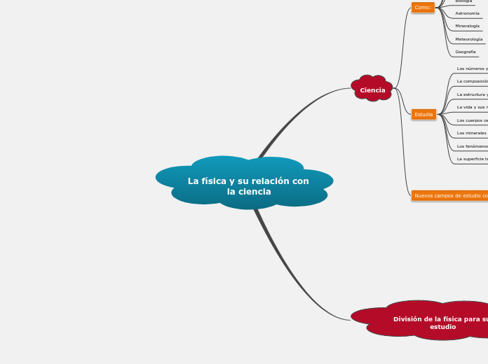 La física y su relación con la ciencia