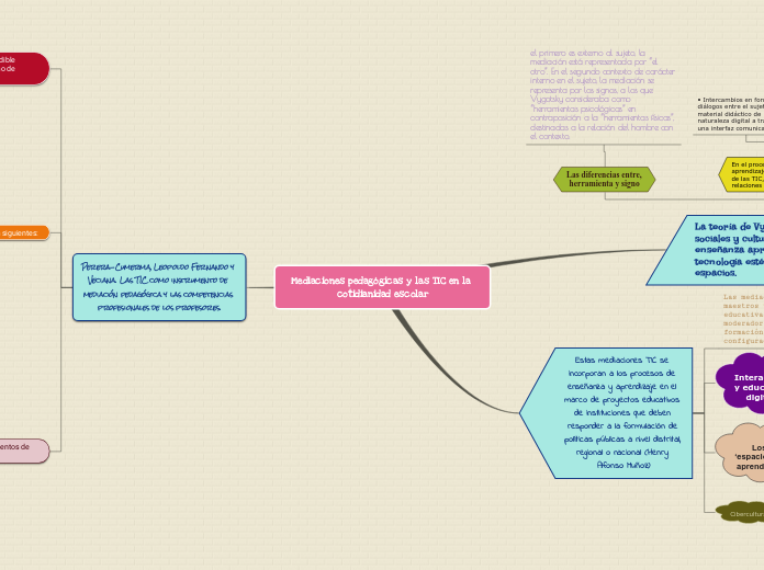 Mediaciones pedagógicas y las TIC en la cotidianidad escolar