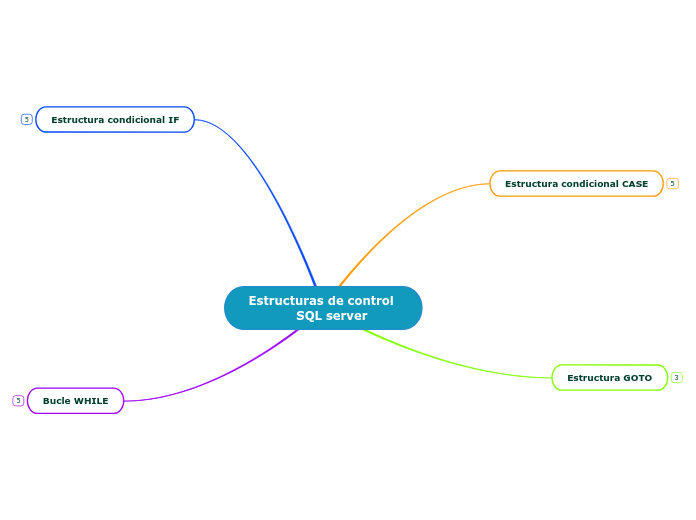 Estructuras de control 
            SQL server