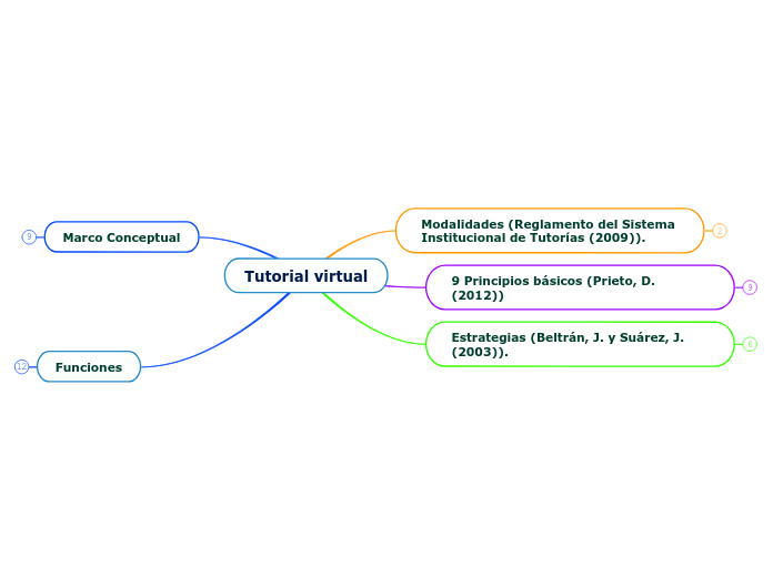 Tutorial virtual