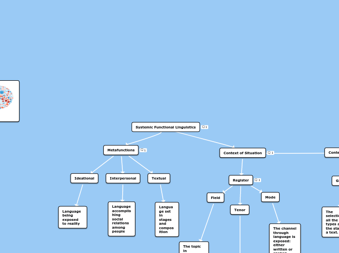 Systemic Functional Linguistics