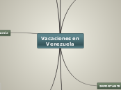 Vacaciones en Venezuela!