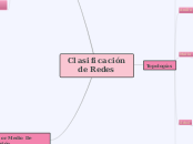 Clasificación de Redes