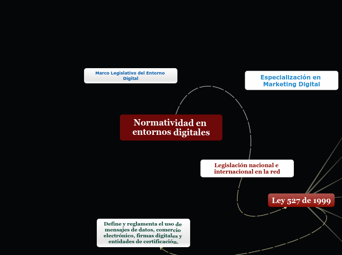 Normatividad en entornos digitales