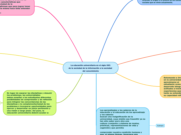 La educación universitaria en el siglo XXI:de la sociedad de la información a la sociedad del conocimiento