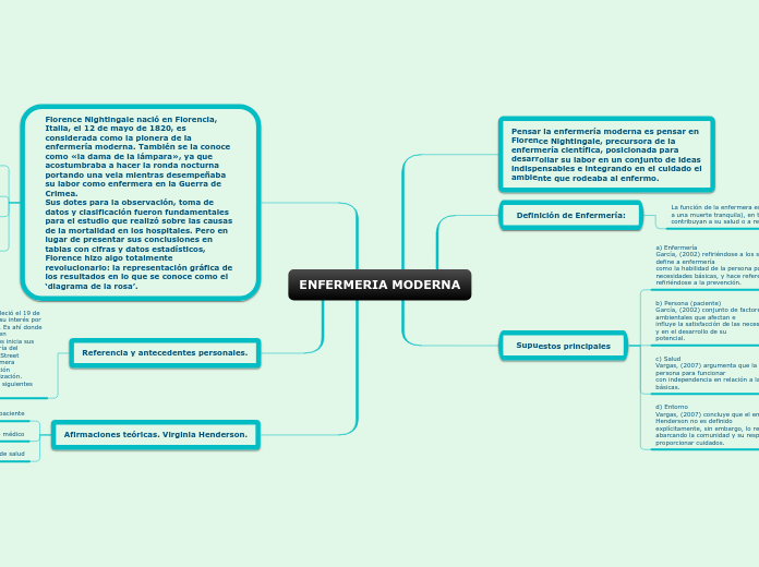 ENFERMERIA MODERNA