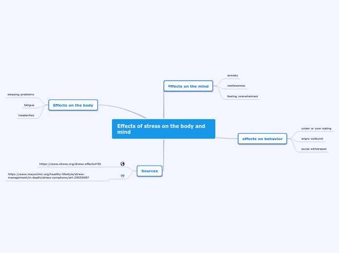 Effects of stress on the body and mind