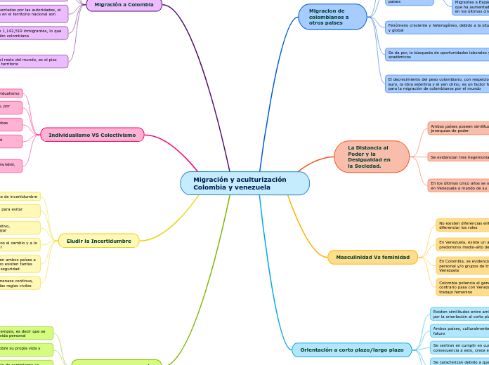 Migración y aculturización Colombia y venezuela