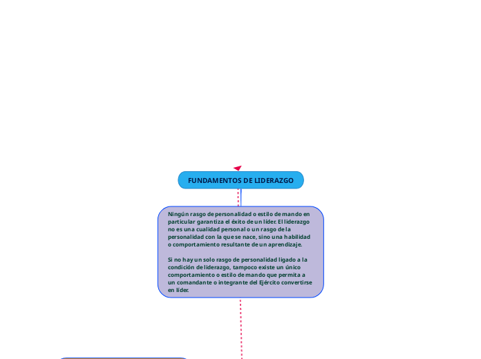 FUNDAMENTOS DE LIDERAZGO