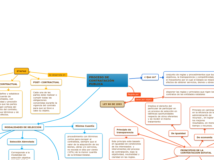 PROCESO DE CONTRATACIÓN PUBLICA