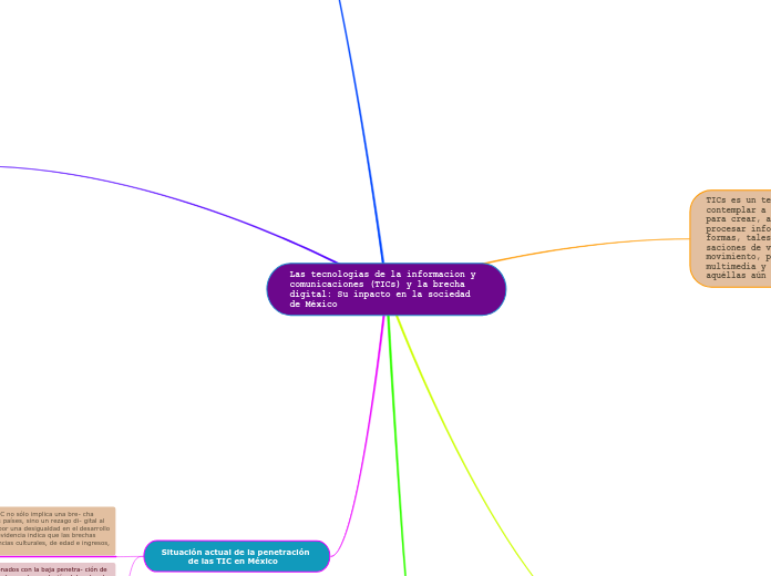 Las tecnologias de la informacion y comunicaciones (TICs) y la brecha digital: Su inpacto en la sociedad de México