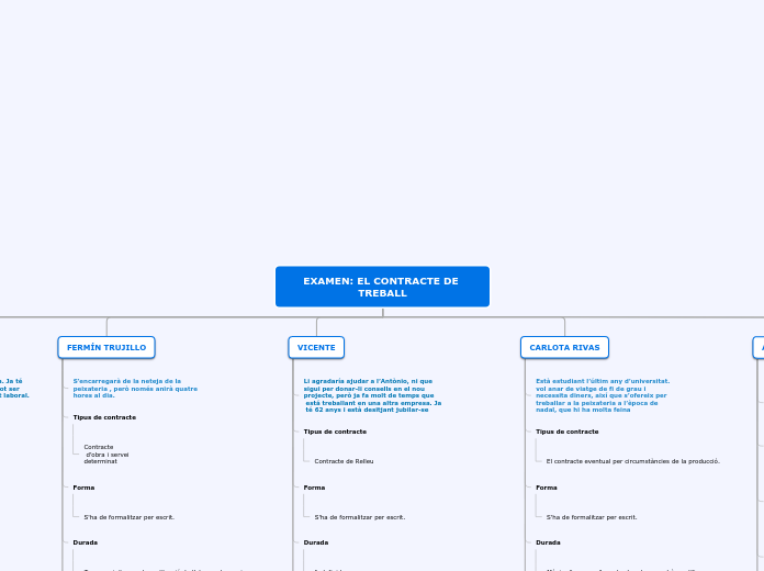 EXAMEN -  26/03/2021 - EL CONTRACTE DE TREBALL