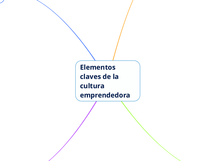 Elementos claves de la cultura emprendedora