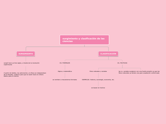 surgimiento y clasificacion de las ciencias