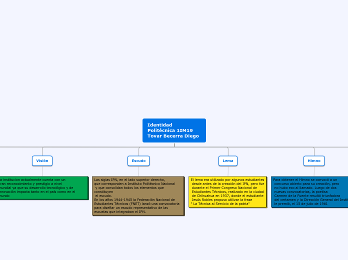 Identidad Politécnica 1IM19
Tovar Becerra Diego