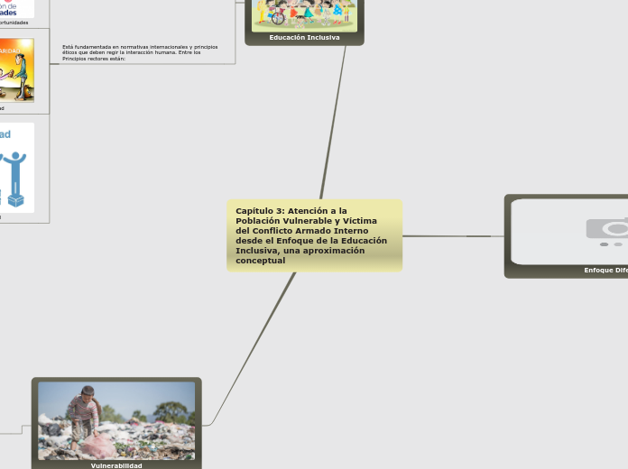 Capítulo 3: Atención a la Población Vulnerable y Víctima del Conflicto Armado Interno desde el Enfoque de la Educación
Inclusiva, una aproximación
conceptual