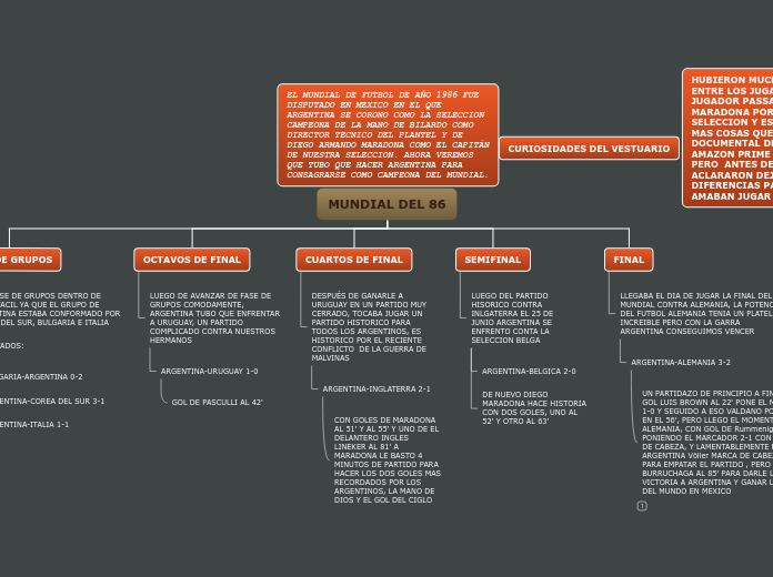 MUNDIAL DEL 86