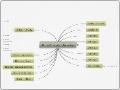 Organisational Structure - Barbados Government Service