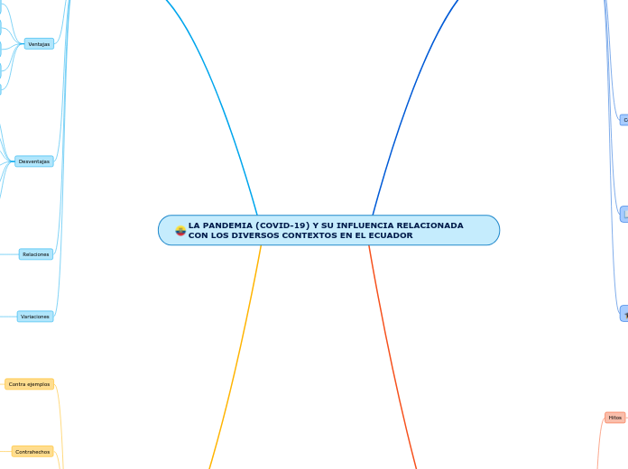 LA PANDEMIA (COVID-19) Y SU INFLUENCIA RELACIONADA CON LOS DIVERSOS CONTEXTOS EN EL ECUADOR