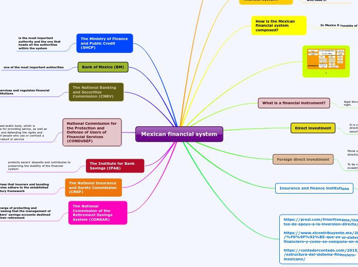 Mexican financial system