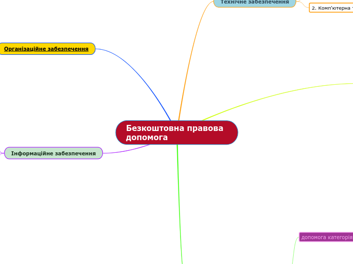 Безкоштовна правова допомога