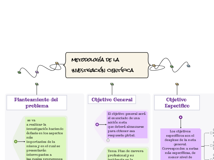 metodología de la investigación científica