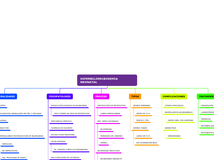 HIPERBILIRRUBINEMIA NEONATAL