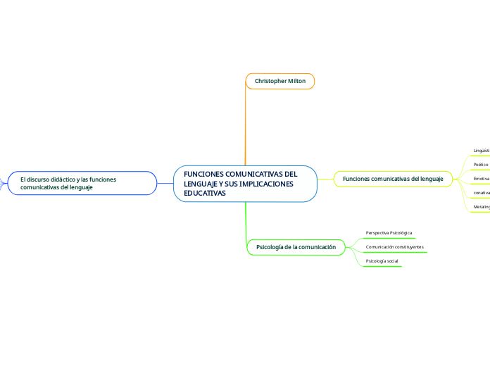 FUNCIONES COMUNICATIVAS DEL LENGUAJE Y SUS IMPLICACIONES EDUCATIVAS