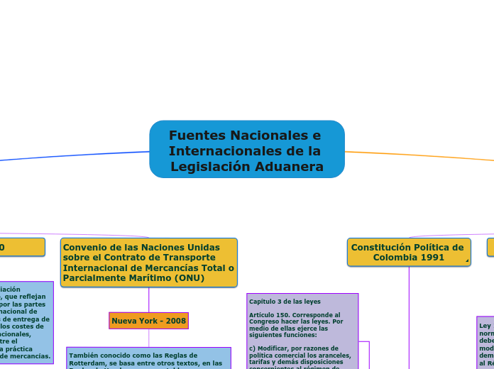 Fuentes Nacionales e Internacionales de la Legislación Aduanera