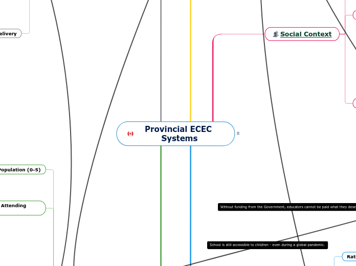 Provincial ECEC Systems