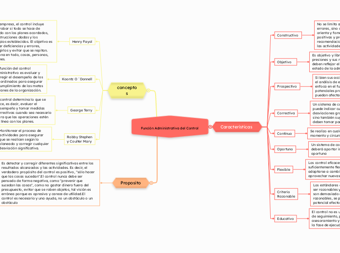 Función Administrativa del Control