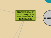 MODELOS PEDAGÓGICOS DE APRENDIZAJE