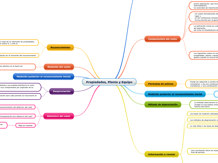 Propiedades, Planta y Equipo 