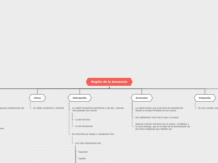 Organigrama arbol