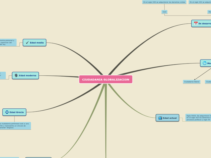 CIUDADANIA GLOBALIZACION