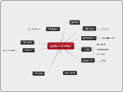 如何保护／爱护环境？