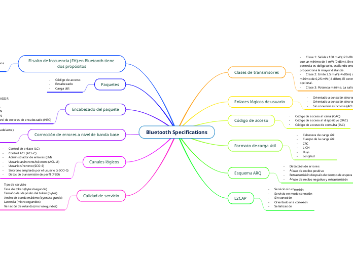 Bluetooth Specifications