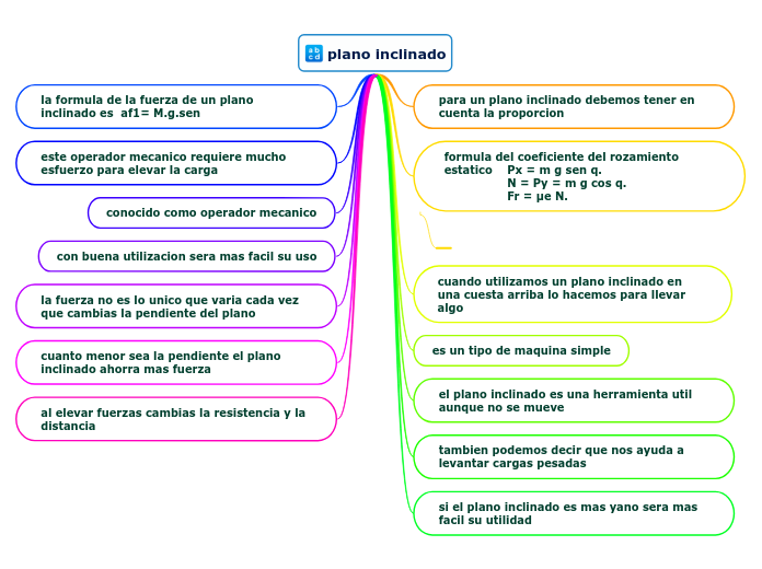 plano inclinado