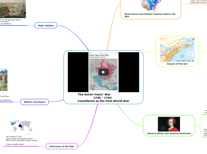 The Seven Years' War                  1756 - 1763Considered as the First World War