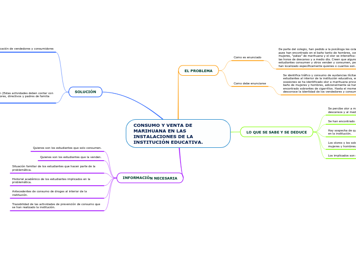 CONSUMO Y VENTA DE MARIHUANA EN LAS INSTALACIONES DE LA INSTITUCIÓN EDUCATIVA.