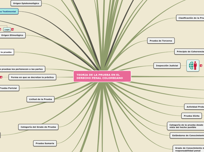 TEORIA DE LA PRUEBA EN EL DERECHO PENAL COLOMBIANO